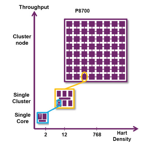 MIPS P8700 BlockDiagram 11.13.24