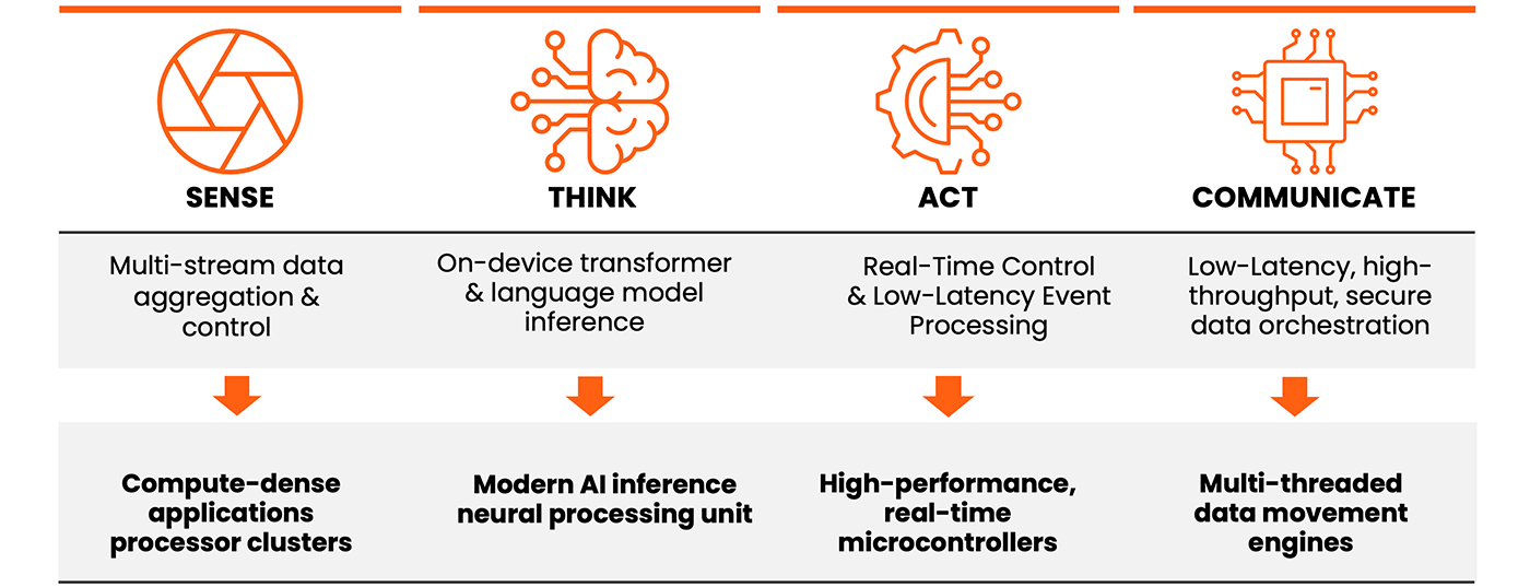 Mapping Physical AI to Compute Engines.jpg