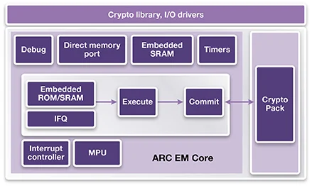 CryptoPack block diagram
