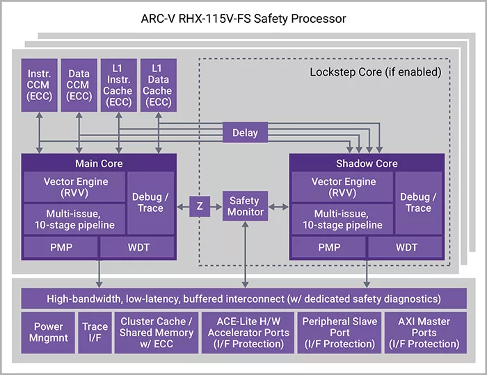 arc v rhx fs block diagram 1