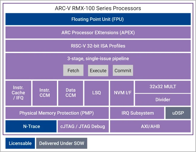 arc v rmx 100 block diagram