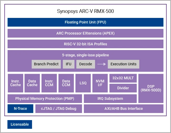arc v rmx 500 block diagram