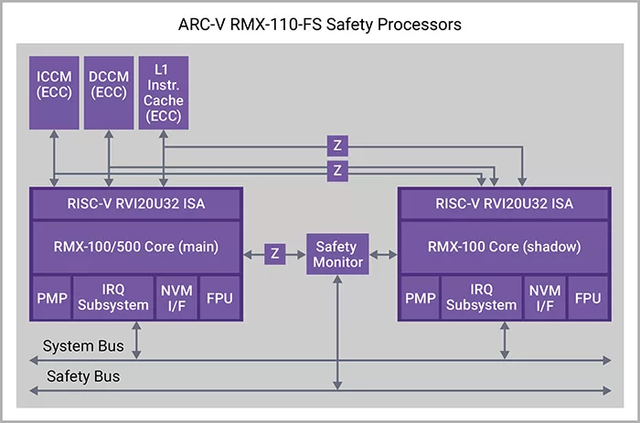 arc v rmx fs block diagram 1