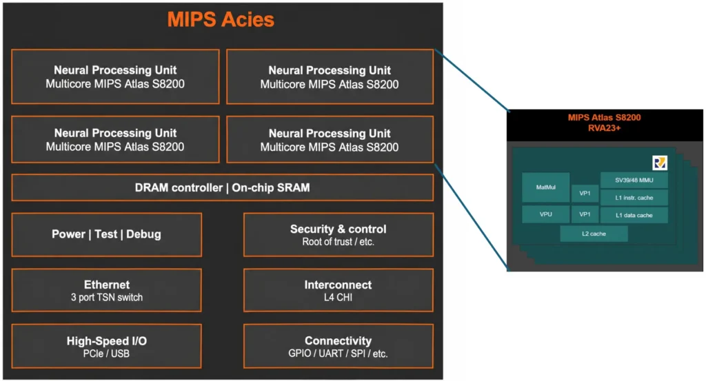 mips acies v3 graphs